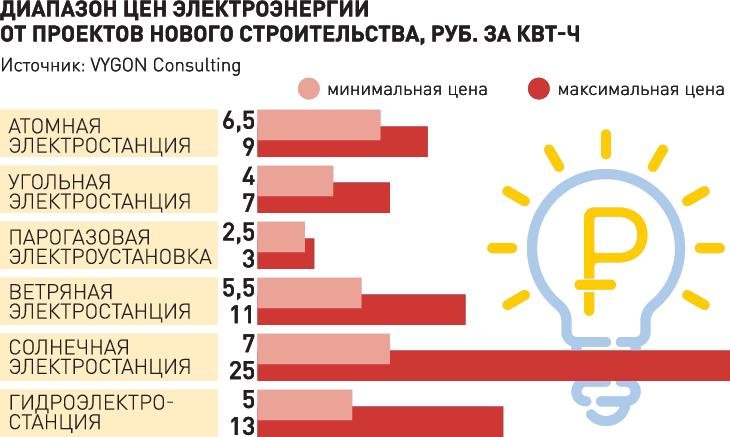 Кракен купить в москве порошок