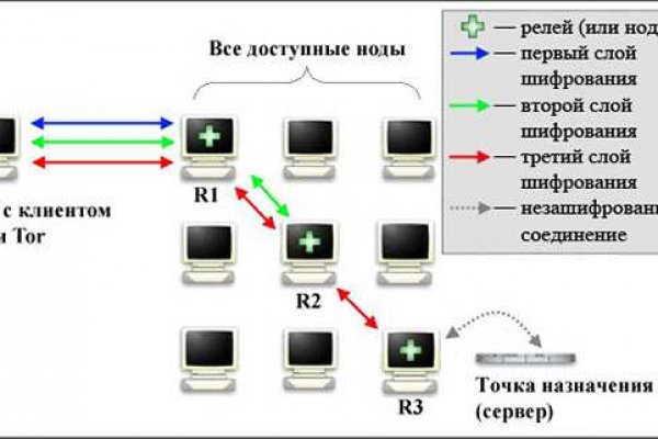 Darknet online