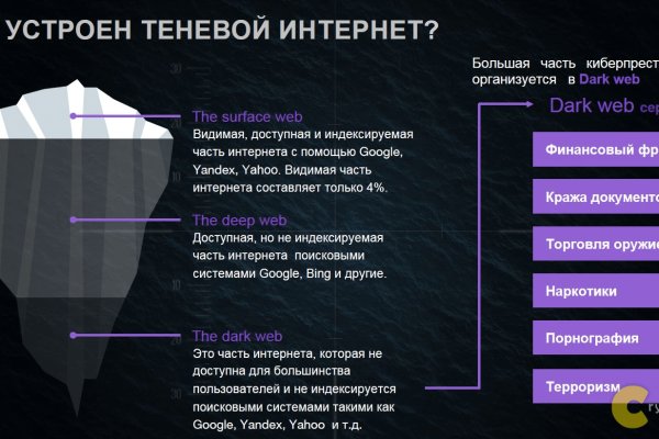 Сайты где купить наркотики