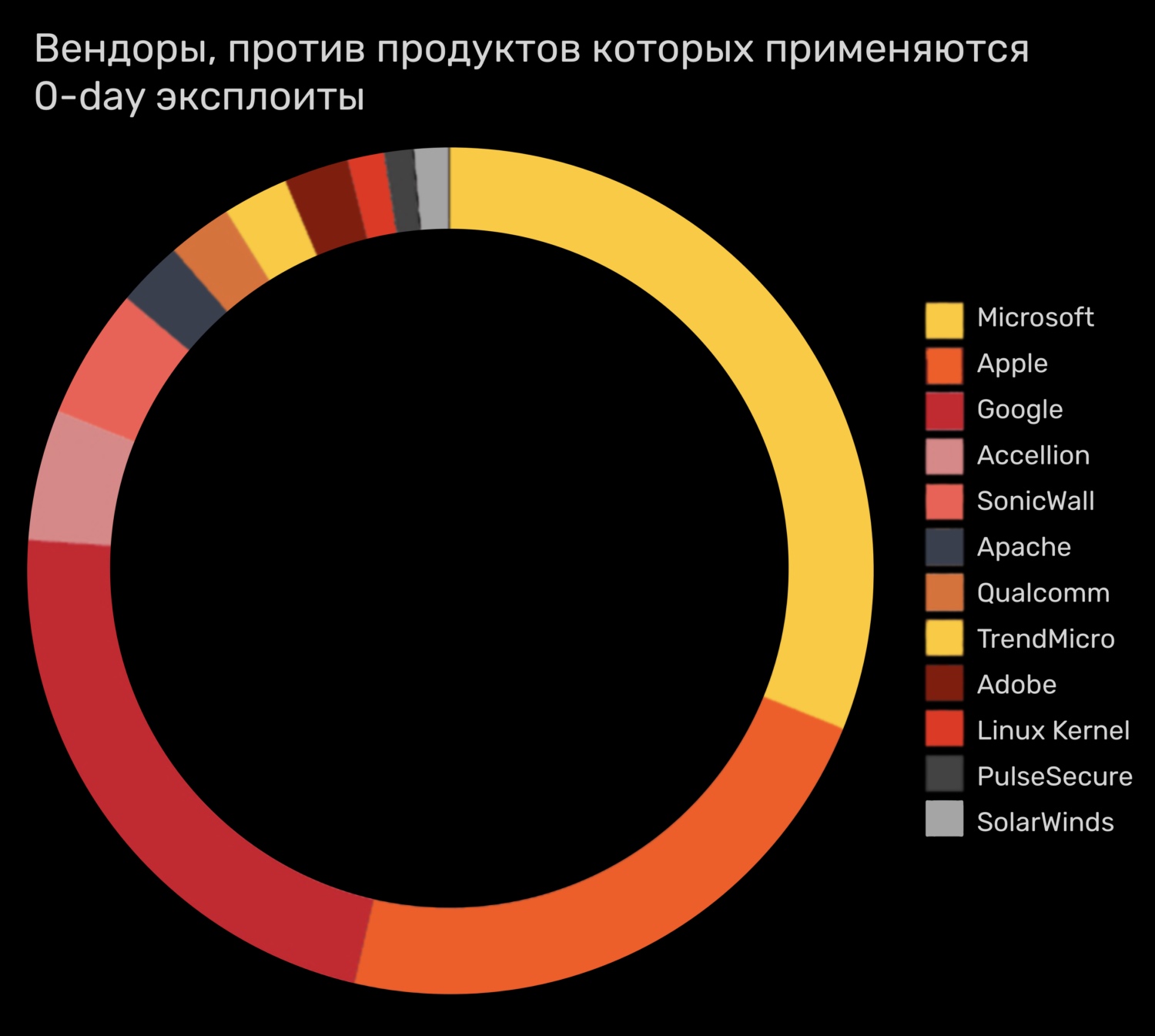 Кракен вход зеркало